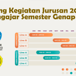 Rapat Penetapan Kegiatan Jurusan Teknik Sipil UNSOED untuk Tahun Anggaran 2024